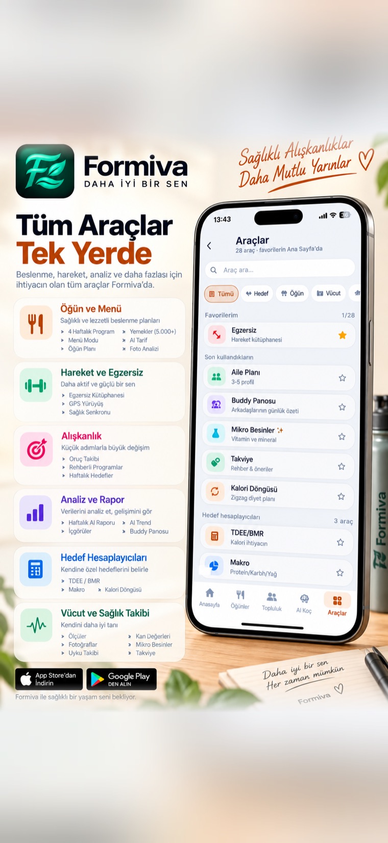 Araçlar: kalori ihtiyacı, BMI ve diğer hesaplayıcılar